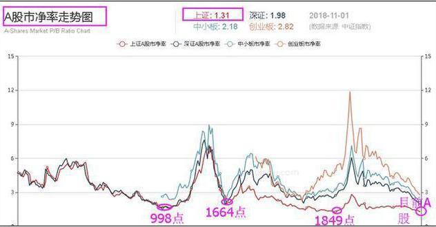 中国股市历次牛熊规律告诉你：如果手中有20万资金，现在应该买券商股还是3元左右低价股，才更赚钱？