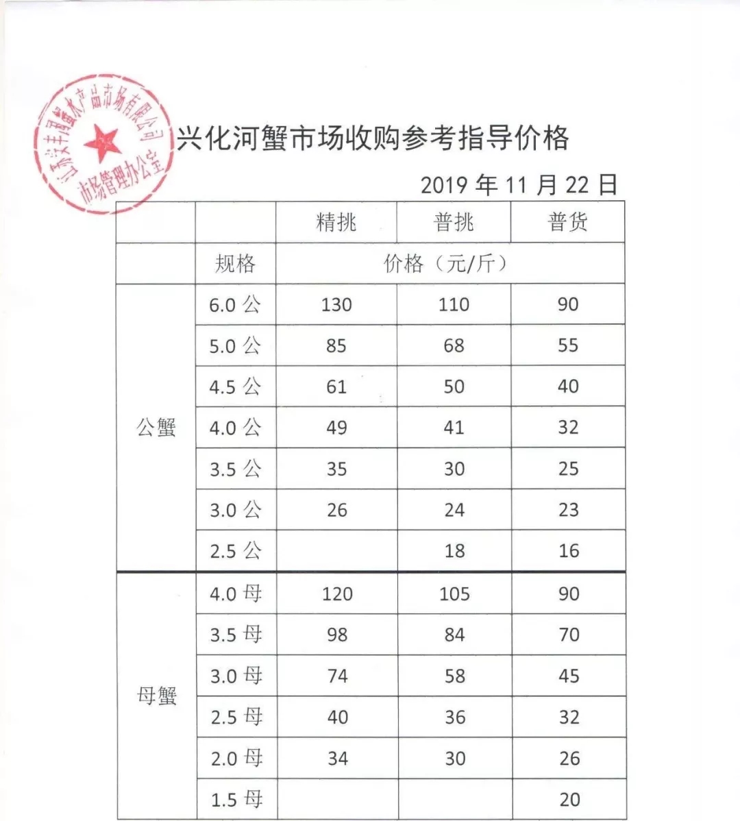 今日南京高淳螃蟹价格，高淳螃蟹今日收购价格