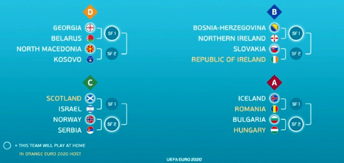 欧国联和欧洲杯区别是什么（欧洲杯抽签科普-12国合办，抽签变“排签”）
