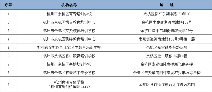 刚刚！杭州市第二批校外培训机构“黑、白名单”出炉（完整版）