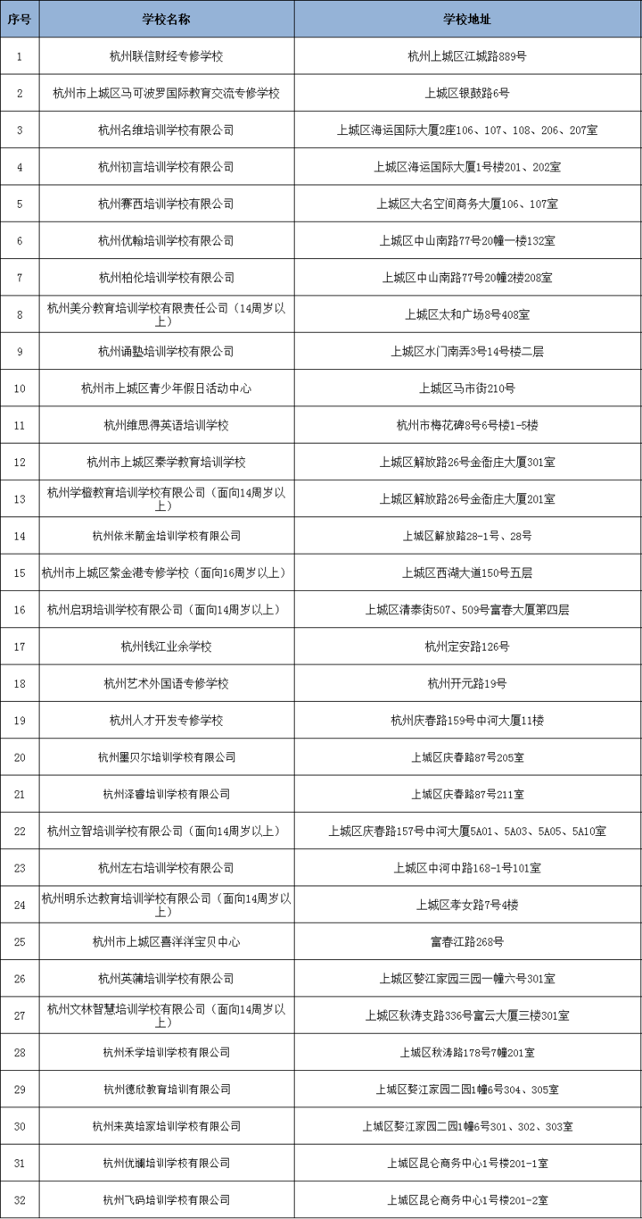 刚刚！杭州市第二批校外培训机构“黑、白名单”出炉（完整版）