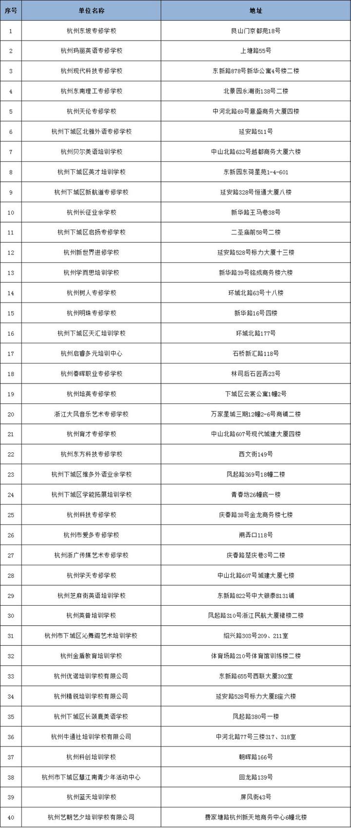 刚刚！杭州市第二批校外培训机构“黑、白名单”出炉（完整版）