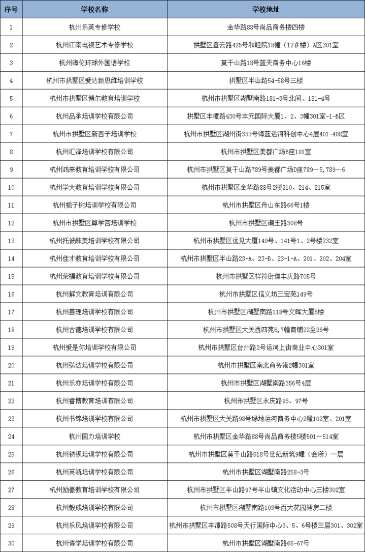 刚刚！杭州市第二批校外培训机构“黑、白名单”出炉（完整版）
