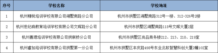 刚刚！杭州市第二批校外培训机构“黑、白名单”出炉（完整版）