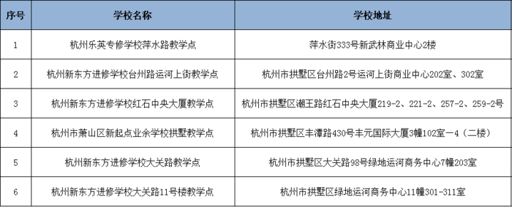 刚刚！杭州市第二批校外培训机构“黑、白名单”出炉（完整版）