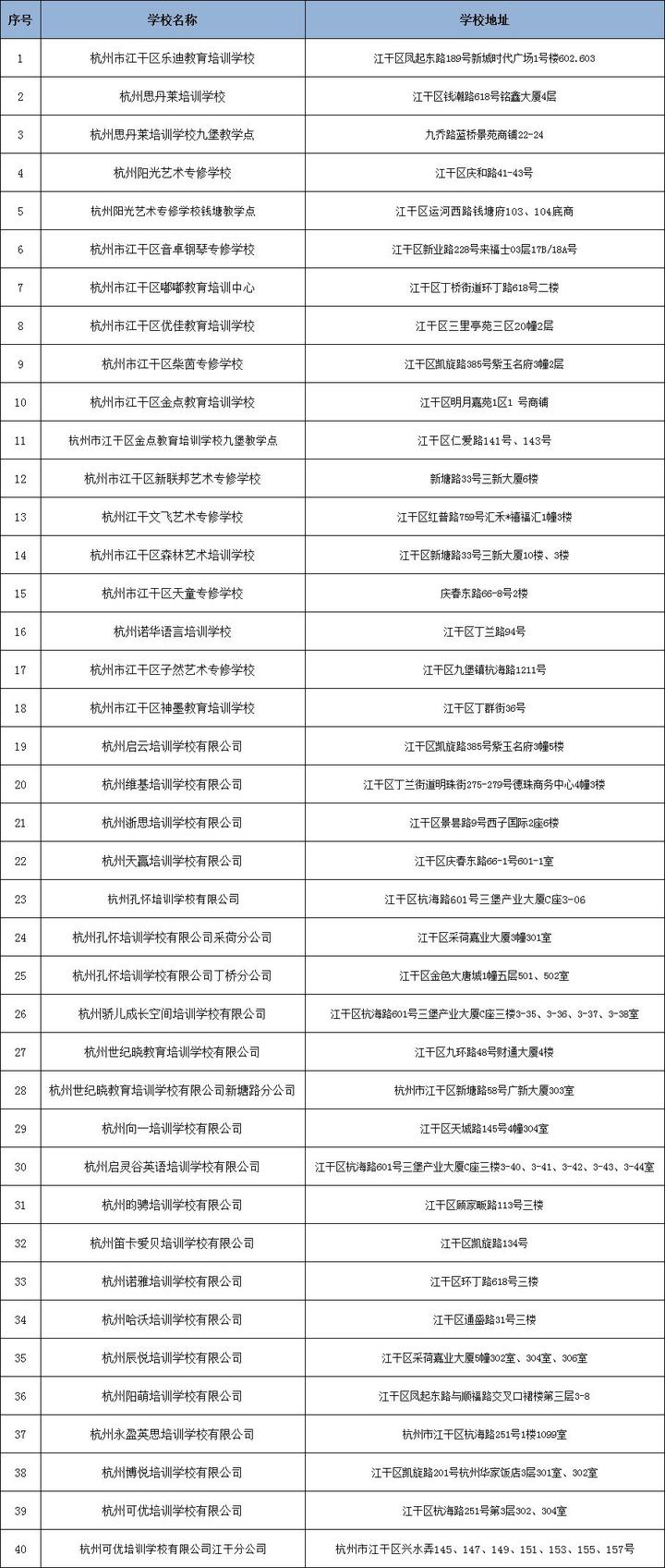 刚刚！杭州市第二批校外培训机构“黑、白名单”出炉（完整版）