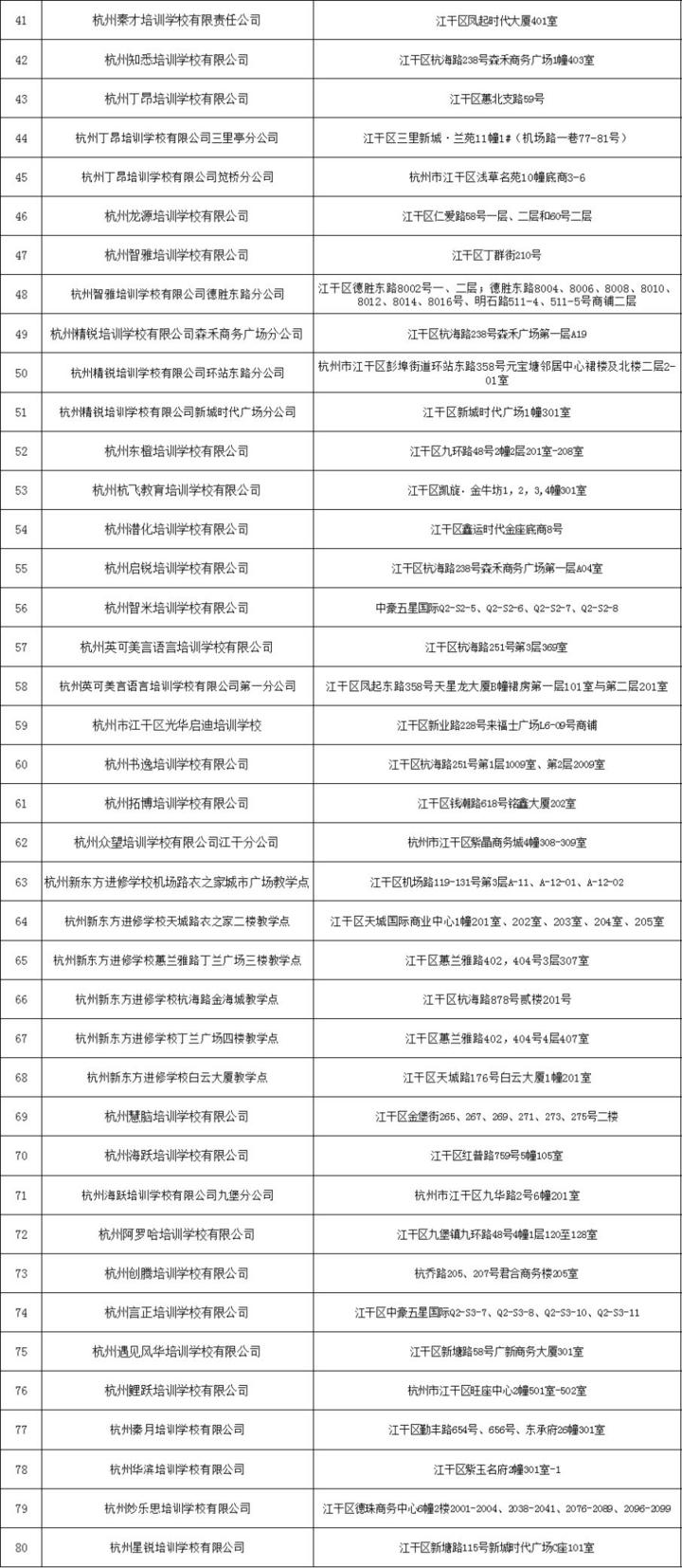 刚刚！杭州市第二批校外培训机构“黑、白名单”出炉（完整版）