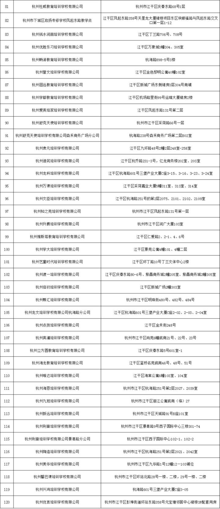 刚刚！杭州市第二批校外培训机构“黑、白名单”出炉（完整版）