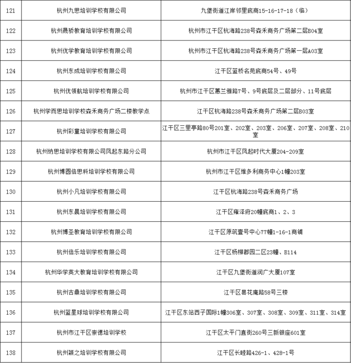 刚刚！杭州市第二批校外培训机构“黑、白名单”出炉（完整版）