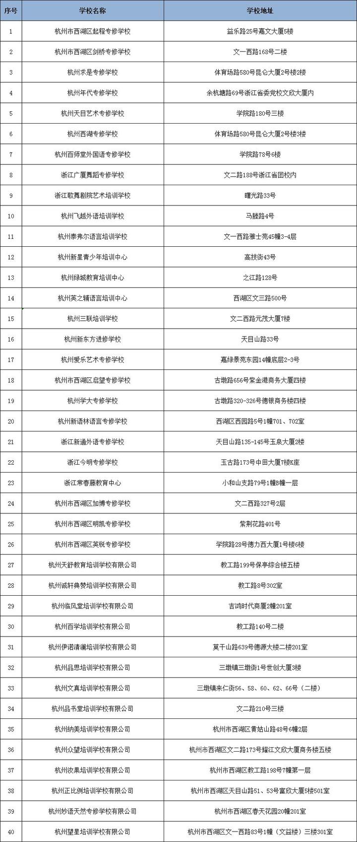 刚刚！杭州市第二批校外培训机构“黑、白名单”出炉（完整版）