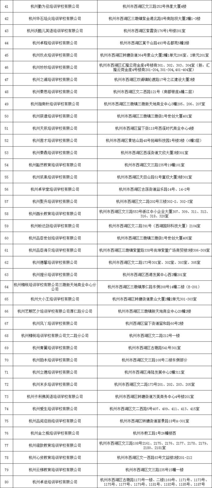 刚刚！杭州市第二批校外培训机构“黑、白名单”出炉（完整版）