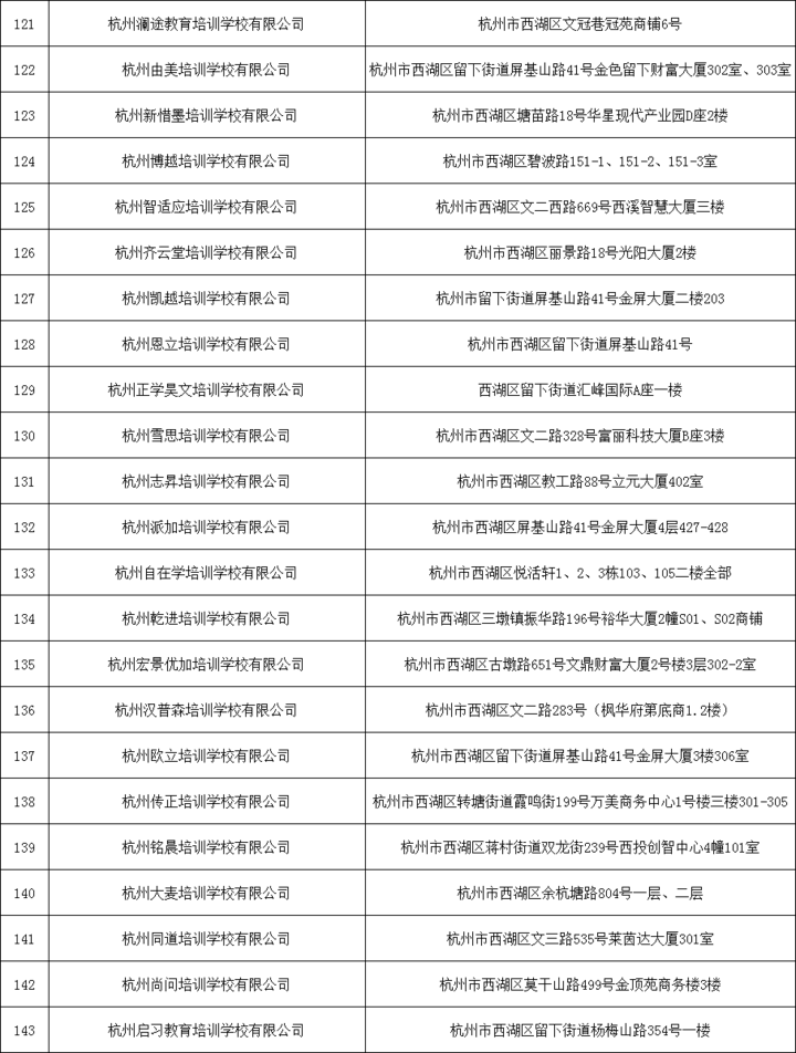 刚刚！杭州市第二批校外培训机构“黑、白名单”出炉（完整版）