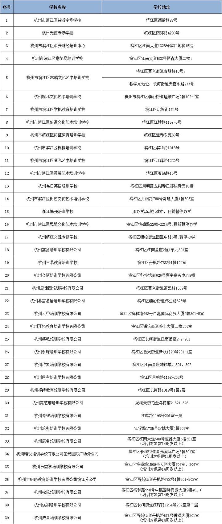 刚刚！杭州市第二批校外培训机构“黑、白名单”出炉（完整版）