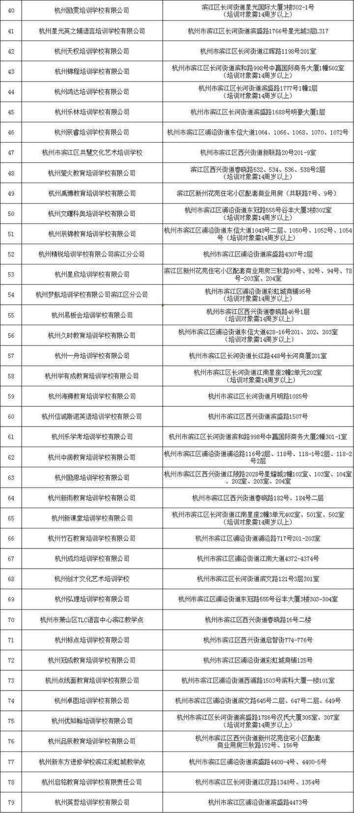 刚刚！杭州市第二批校外培训机构“黑、白名单”出炉（完整版）