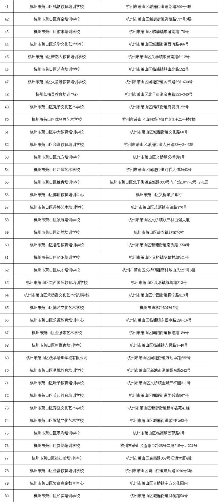 刚刚！杭州市第二批校外培训机构“黑、白名单”出炉（完整版）