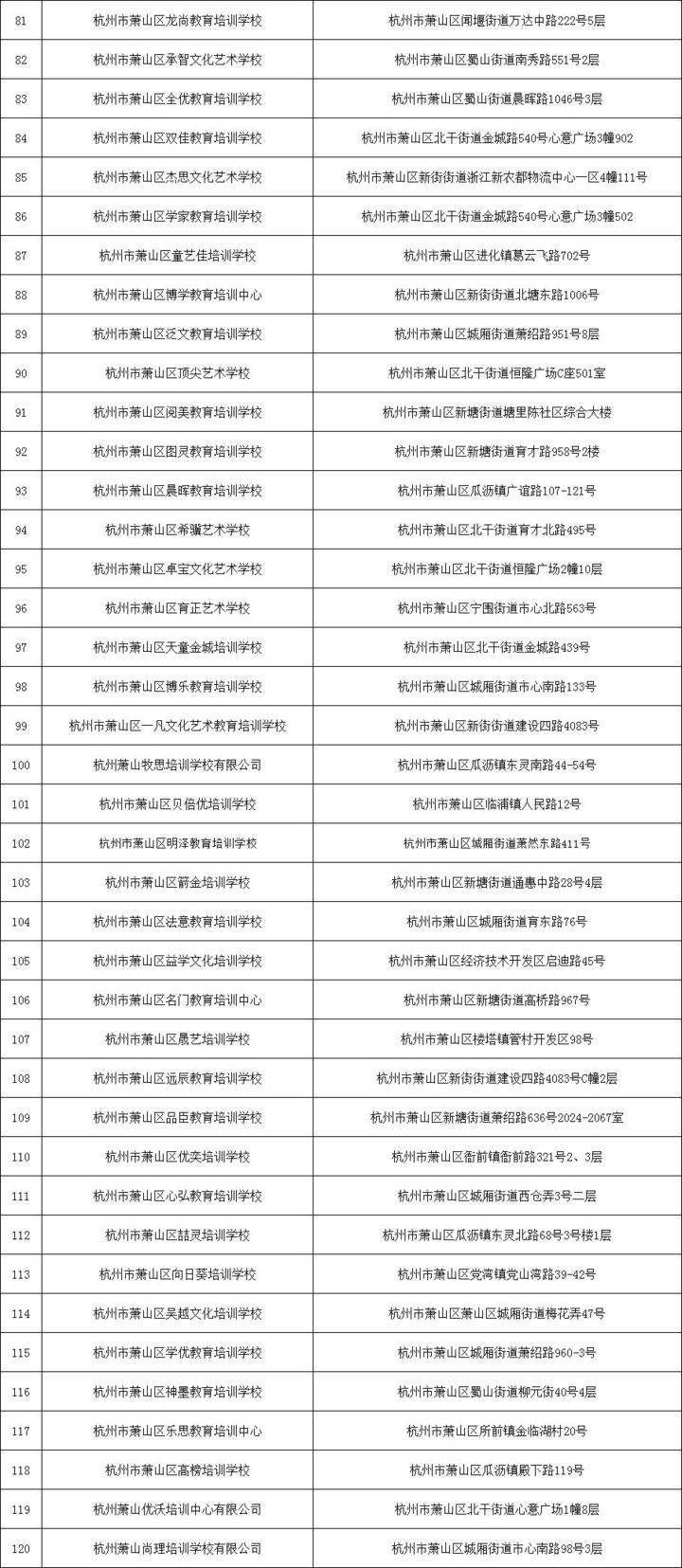 刚刚！杭州市第二批校外培训机构“黑、白名单”出炉（完整版）