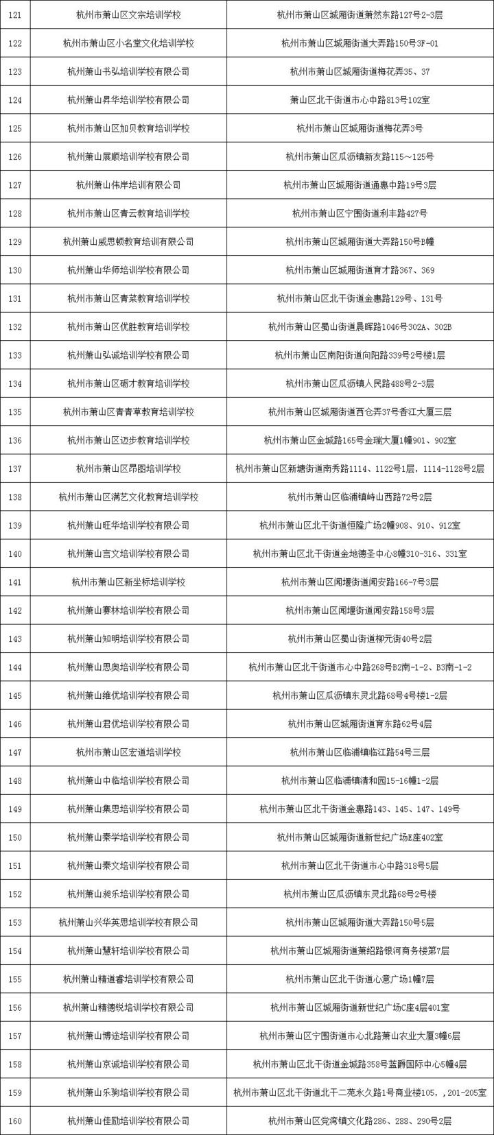 刚刚！杭州市第二批校外培训机构“黑、白名单”出炉（完整版）