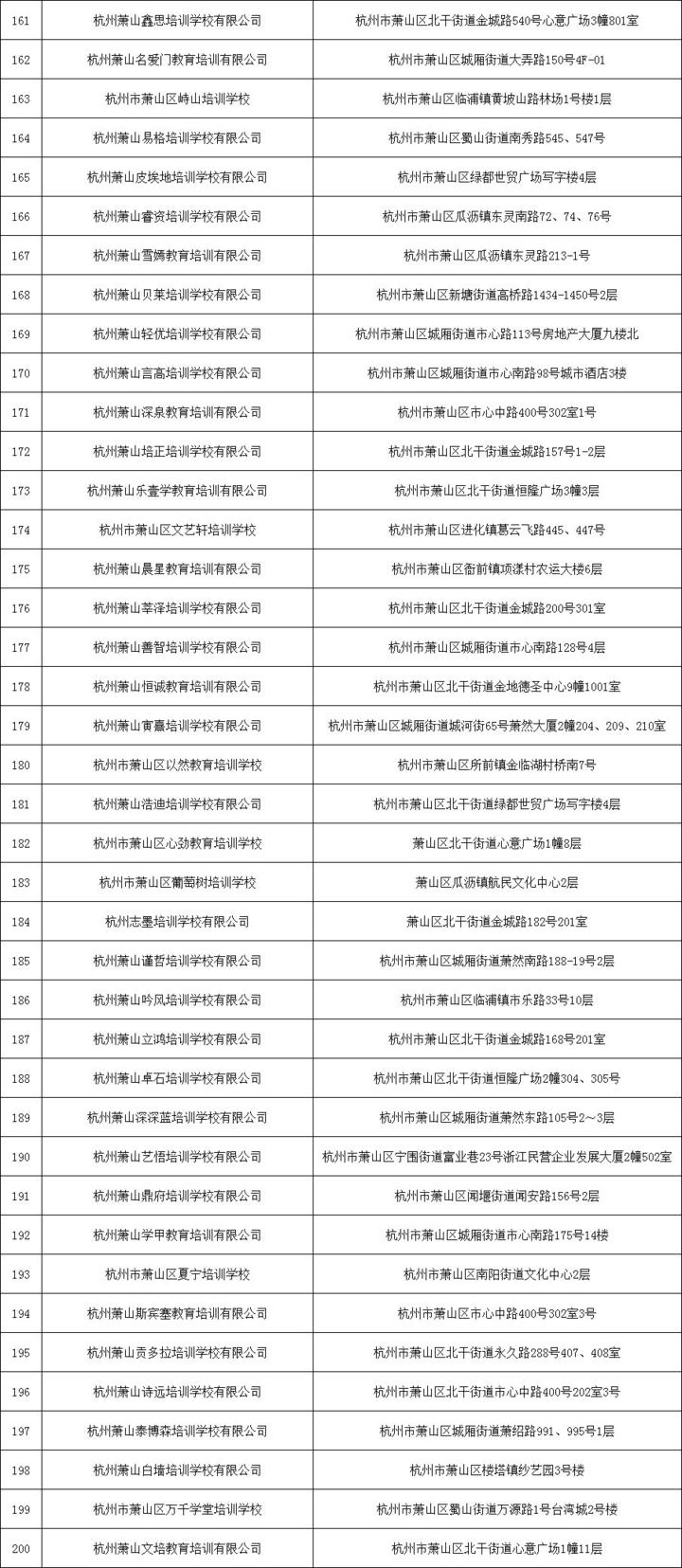 刚刚！杭州市第二批校外培训机构“黑、白名单”出炉（完整版）