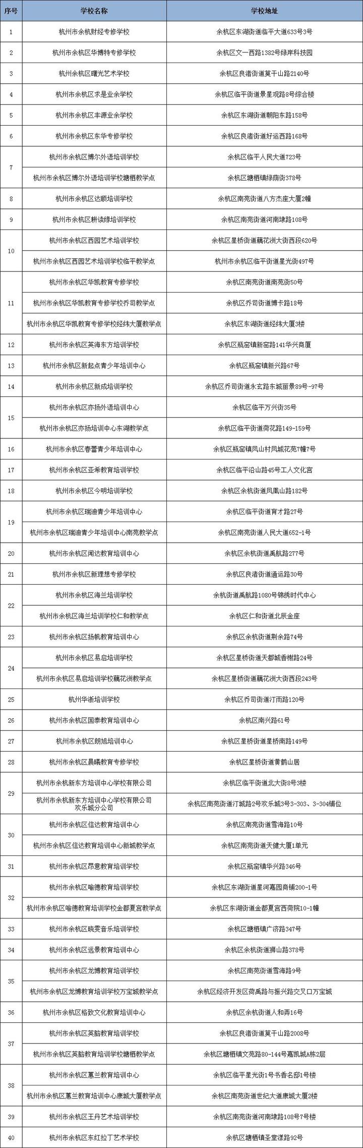 刚刚！杭州市第二批校外培训机构“黑、白名单”出炉（完整版）