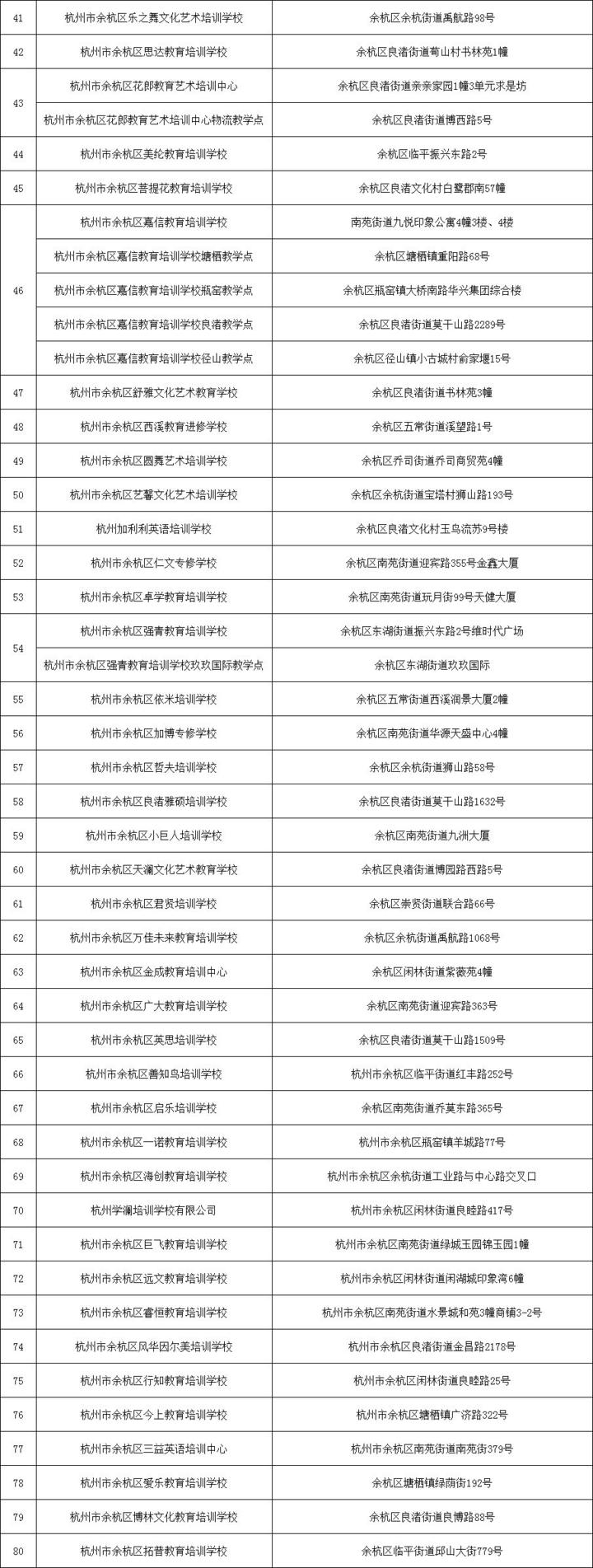 刚刚！杭州市第二批校外培训机构“黑、白名单”出炉（完整版）