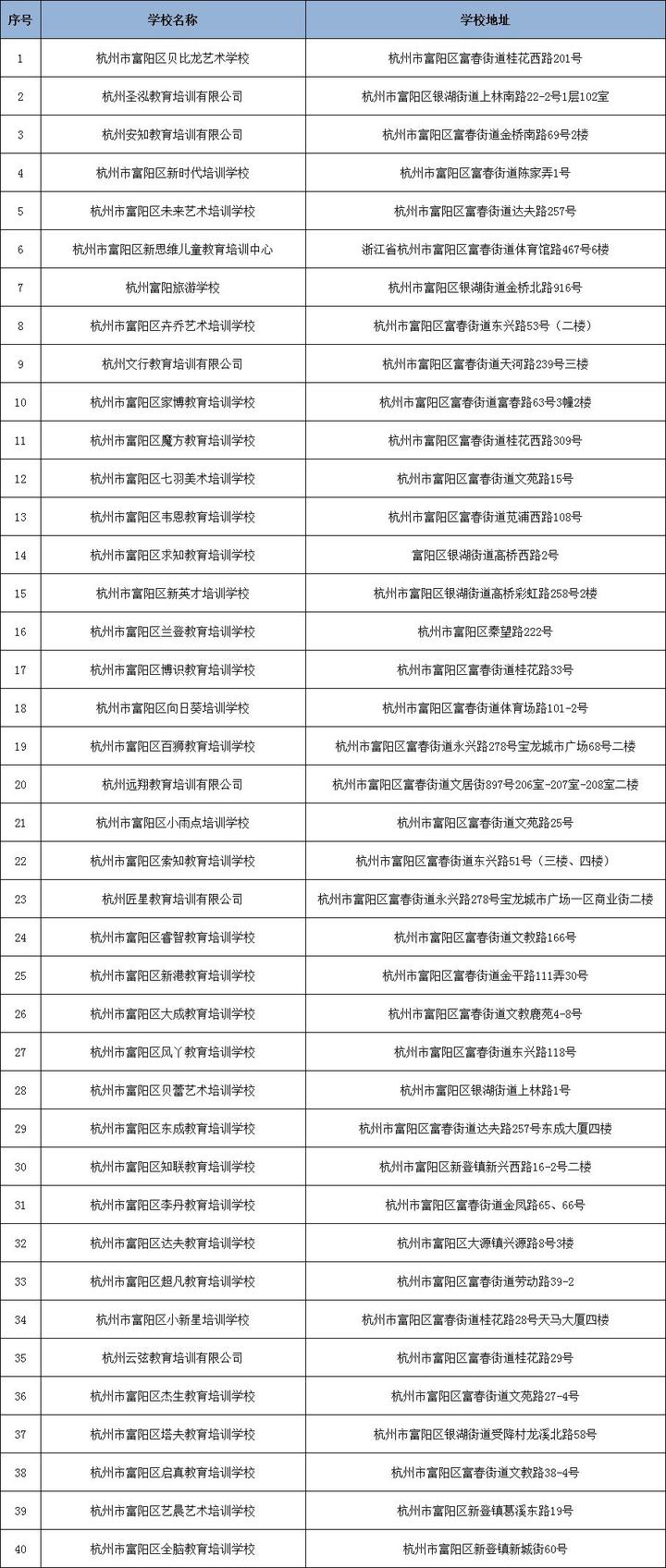 刚刚！杭州市第二批校外培训机构“黑、白名单”出炉（完整版）