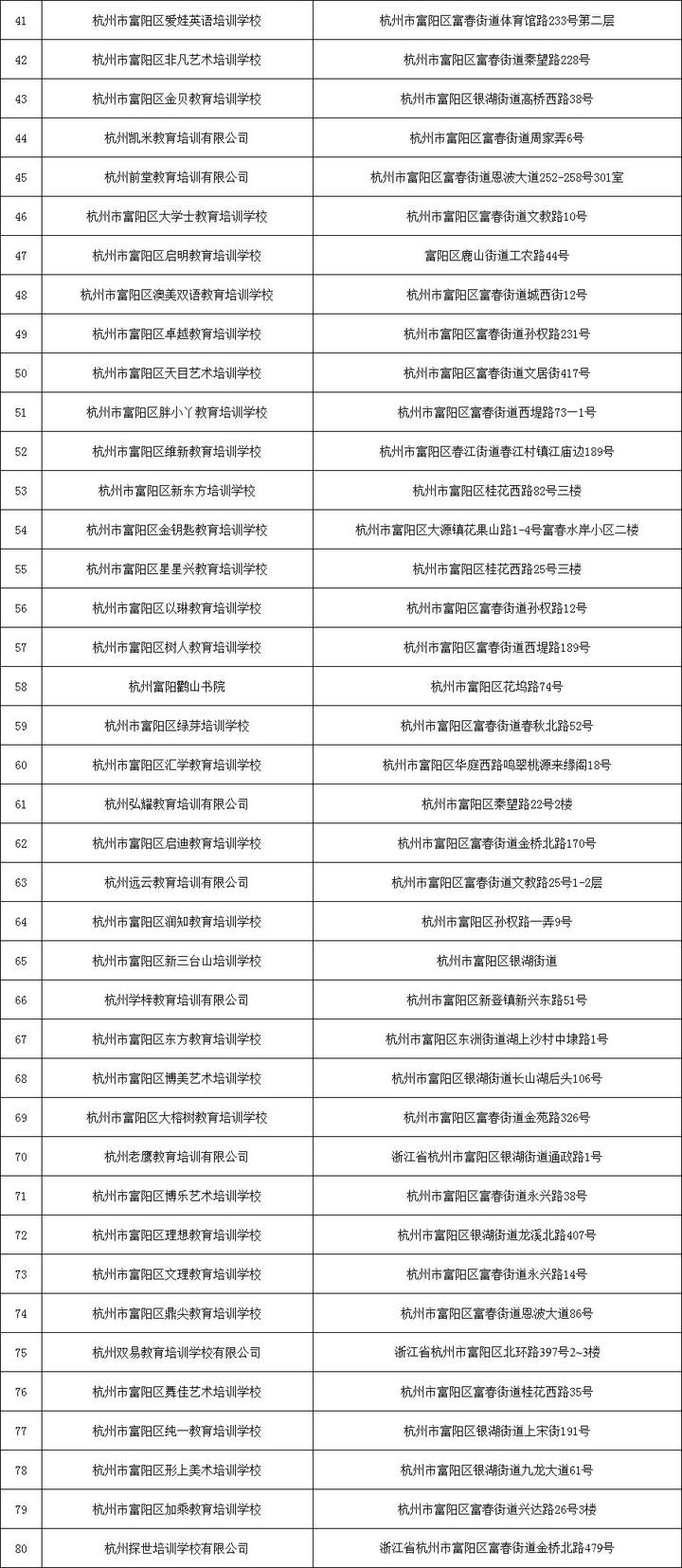 刚刚！杭州市第二批校外培训机构“黑、白名单”出炉（完整版）