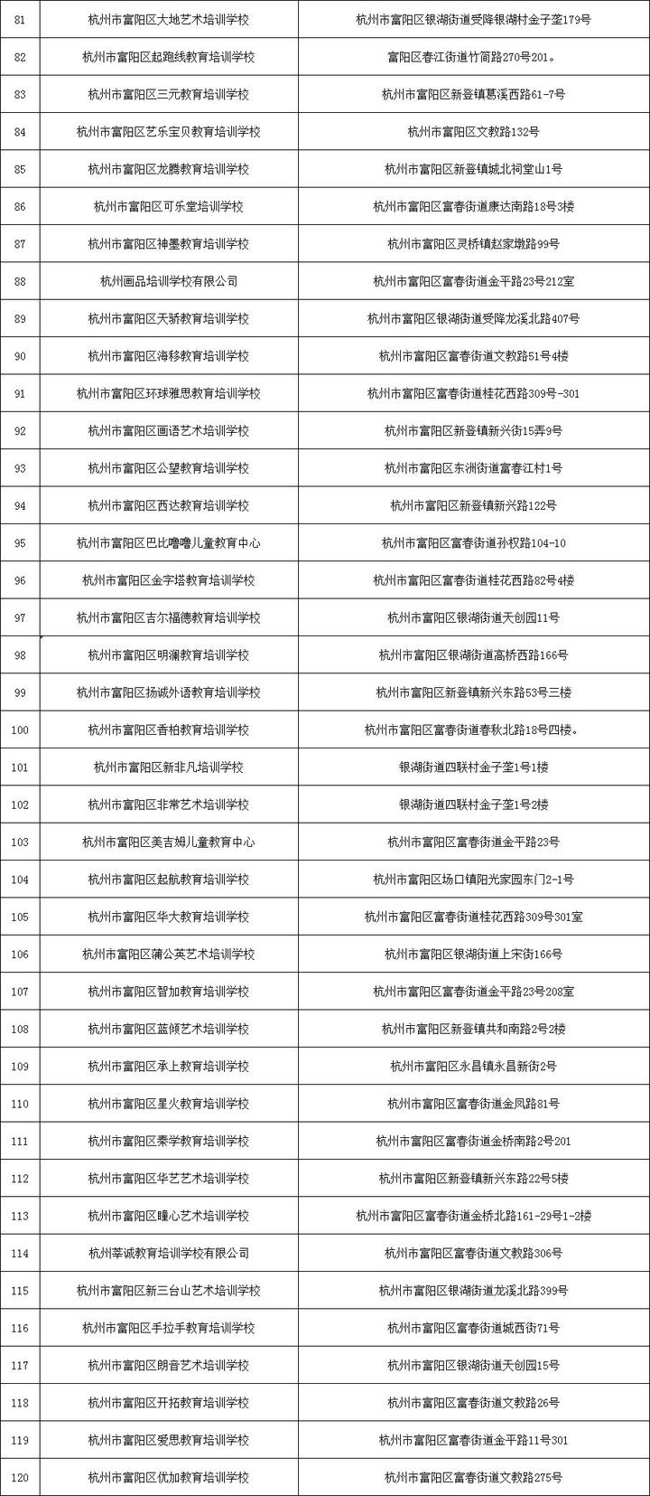刚刚！杭州市第二批校外培训机构“黑、白名单”出炉（完整版）