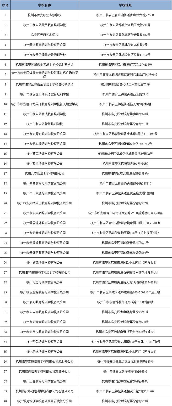 刚刚！杭州市第二批校外培训机构“黑、白名单”出炉（完整版）