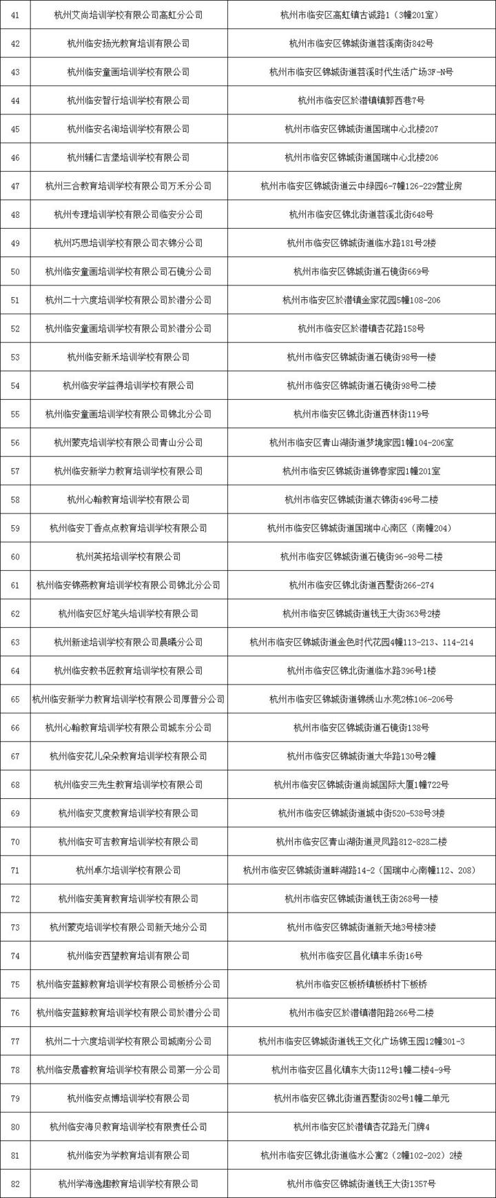 刚刚！杭州市第二批校外培训机构“黑、白名单”出炉（完整版）