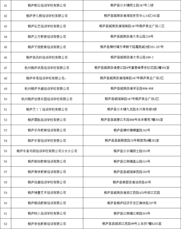刚刚！杭州市第二批校外培训机构“黑、白名单”出炉（完整版）