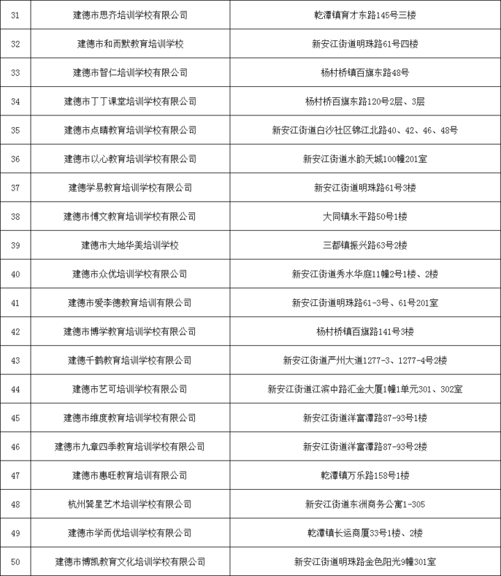 刚刚！杭州市第二批校外培训机构“黑、白名单”出炉（完整版）