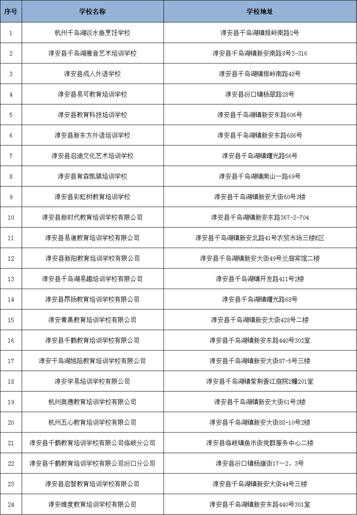 刚刚！杭州市第二批校外培训机构“黑、白名单”出炉（完整版）
