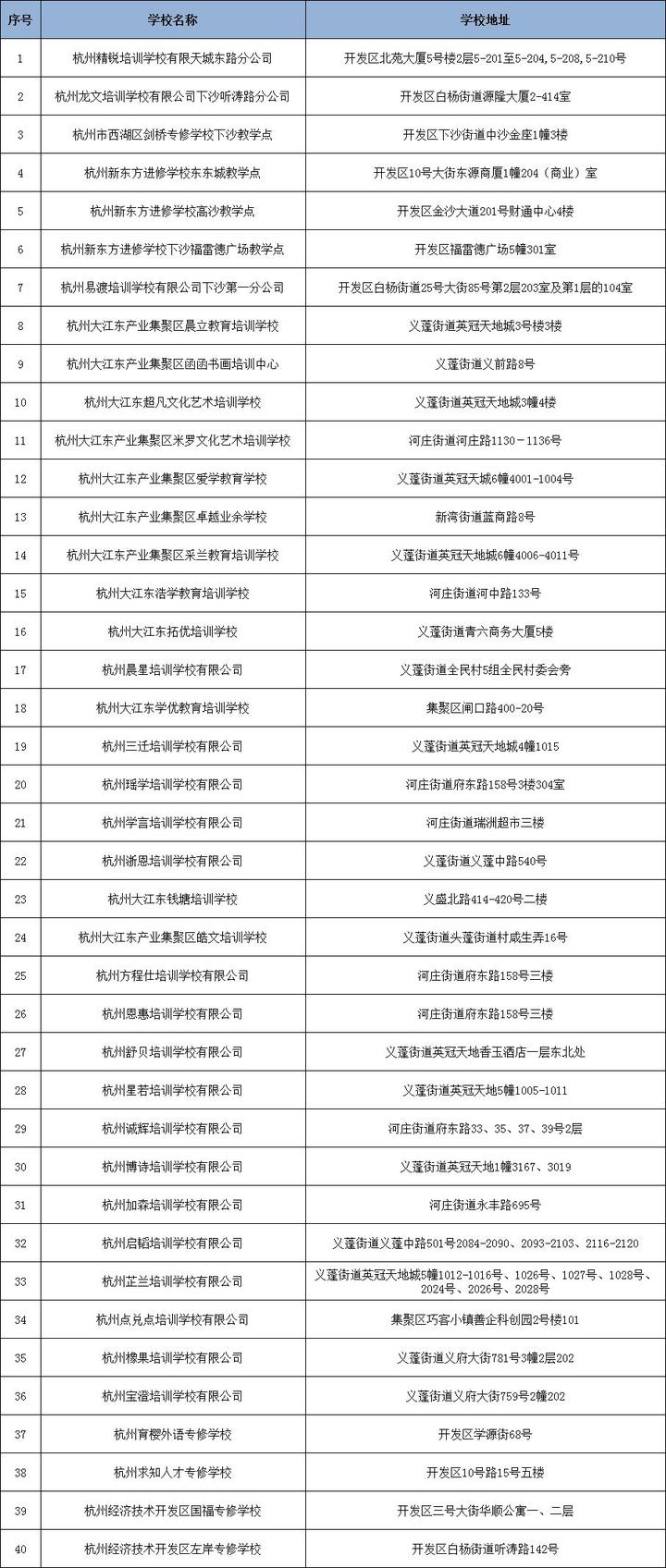 刚刚！杭州市第二批校外培训机构“黑、白名单”出炉（完整版）