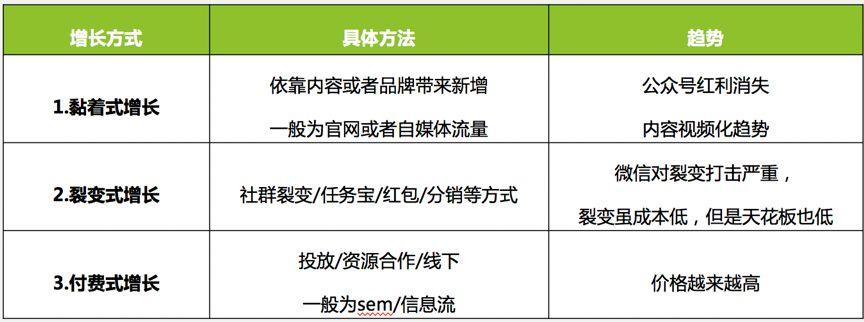 复盘：快手月涨300万粉，是怎么做到的？