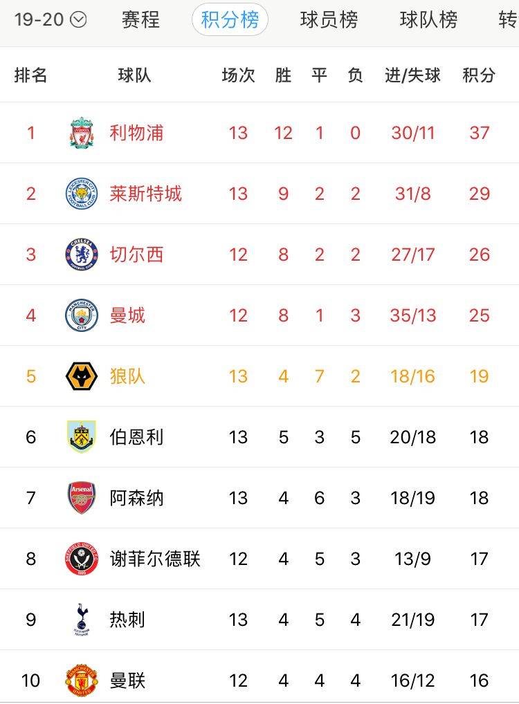 穆蒂尼奥小角度任意球破门(穆蒂尼奥小角度任意球破门