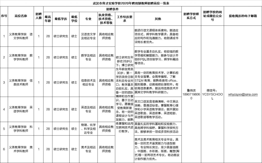 别错过！湖北多地一大波好单位招人了！含军队、高校、事业单位等