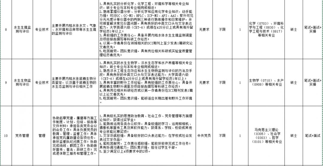 别错过！湖北多地一大波好单位招人了！含军队、高校、事业单位等