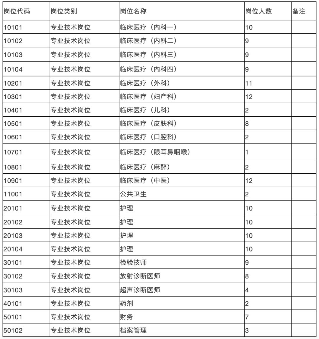 别错过！湖北多地一大波好单位招人了！含军队、高校、事业单位等