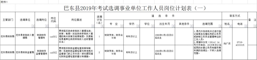 别错过！湖北多地一大波好单位招人了！含军队、高校、事业单位等