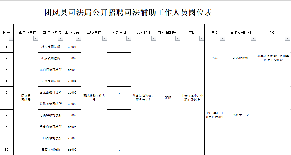 别错过！湖北多地一大波好单位招人了！含军队、高校、事业单位等