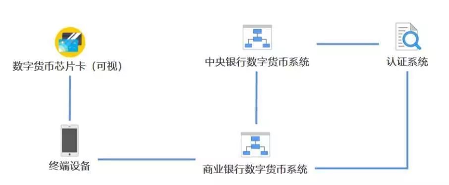 区块链要在可再生能源领域搞点大事