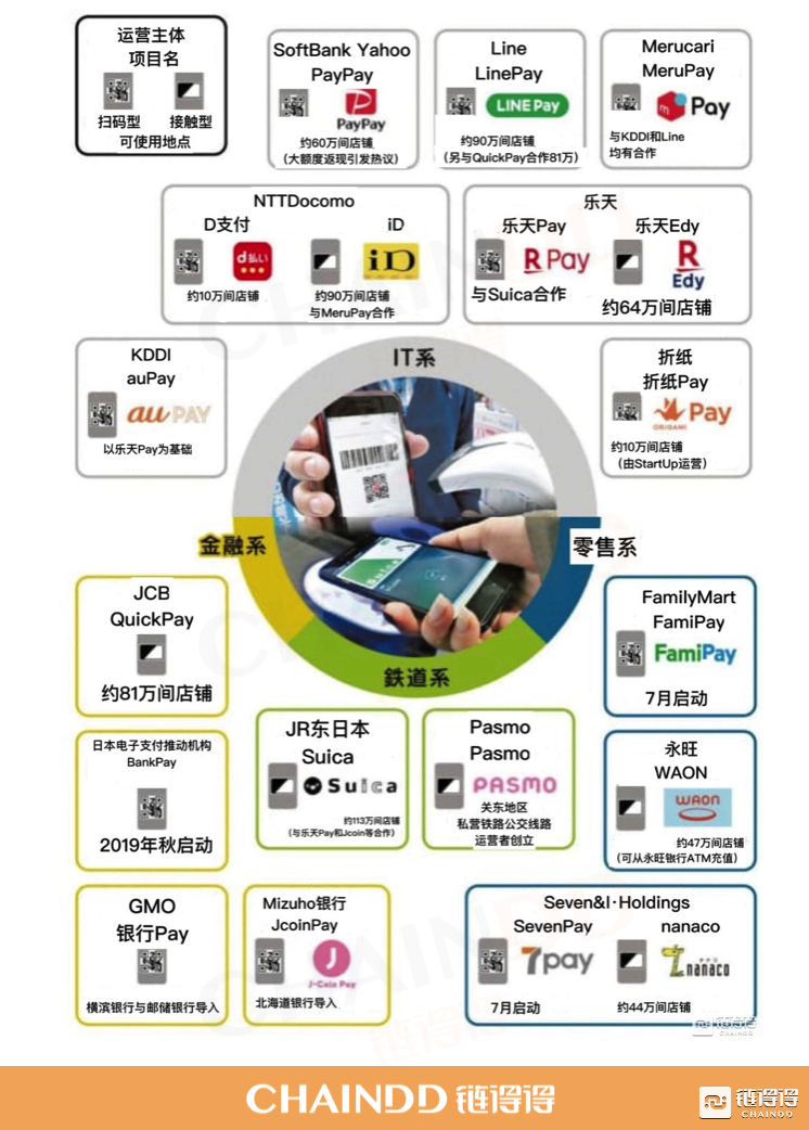 雅虎或联手Line，打造日本数字货币交易巨头平台？