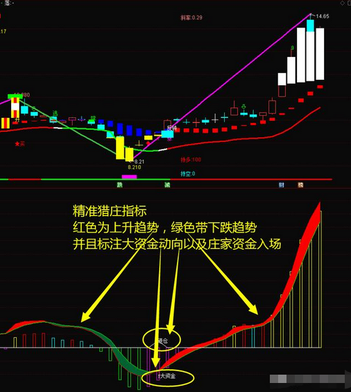 trd是什么意思(主力已经出货，你却以为是洗盘？死记这5种“盘口语言”，轻松分辨洗盘出货，堪称经典)