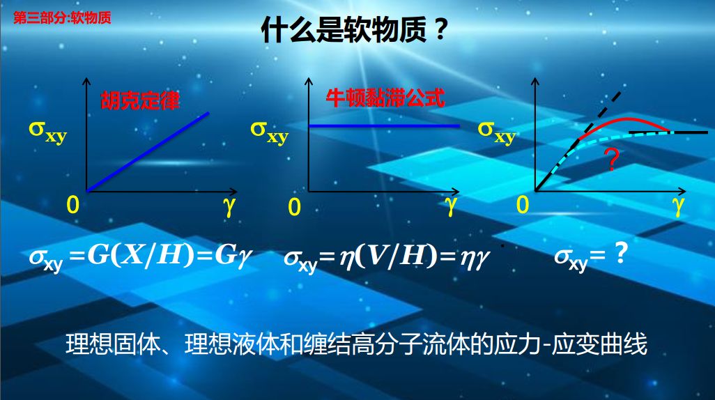 软物质是什么，能吃吗？