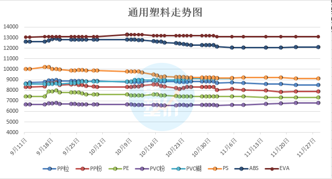 全球最大乙烯项目！年产288万聚乙烯！PE部分涨跌50-100元/吨！观望气氛浓，后市或趋稳