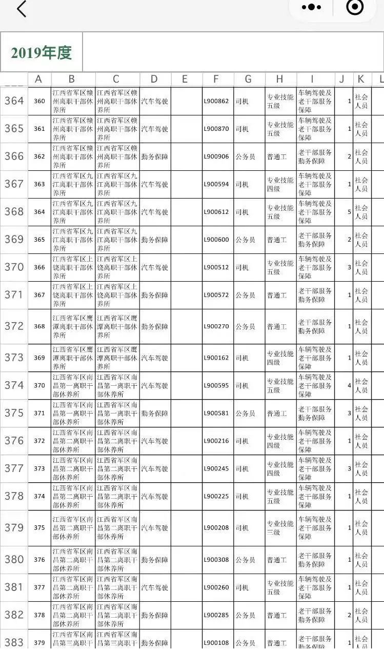 开始报名！招录2430人，大专可报