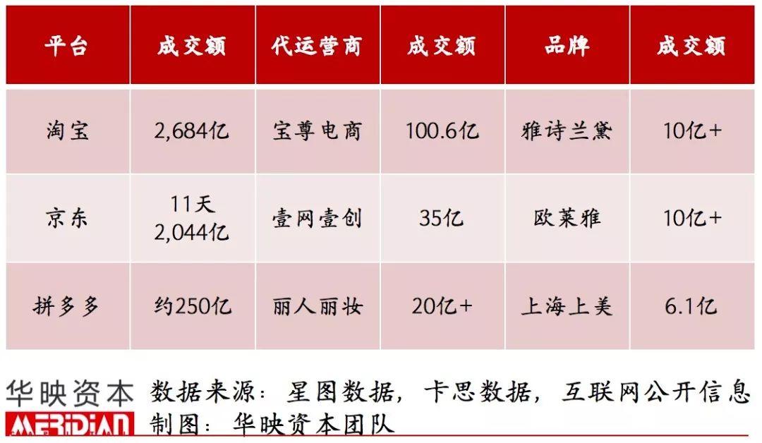 起底电商代运营产业，品牌背后的「隐形守护者」