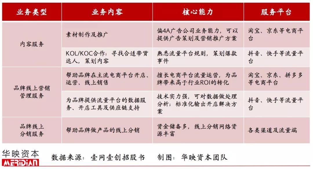 起底电商代运营产业，品牌背后的「隐形守护者」