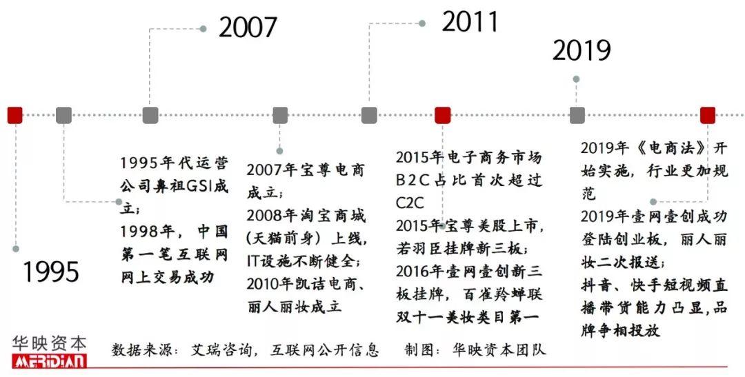 起底电商代运营产业，品牌背后的「隐形守护者」