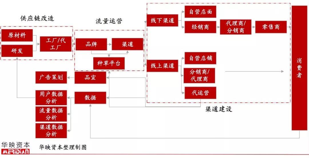 起底电商代运营产业，品牌背后的「隐形守护者」